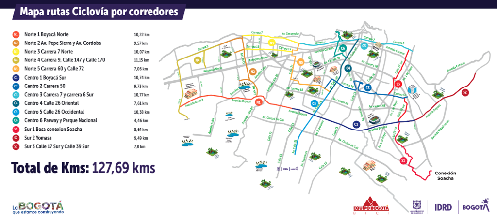 Ciclovía routes