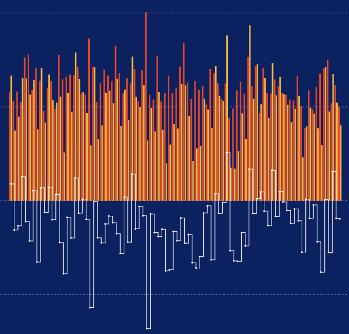 Calorie Log